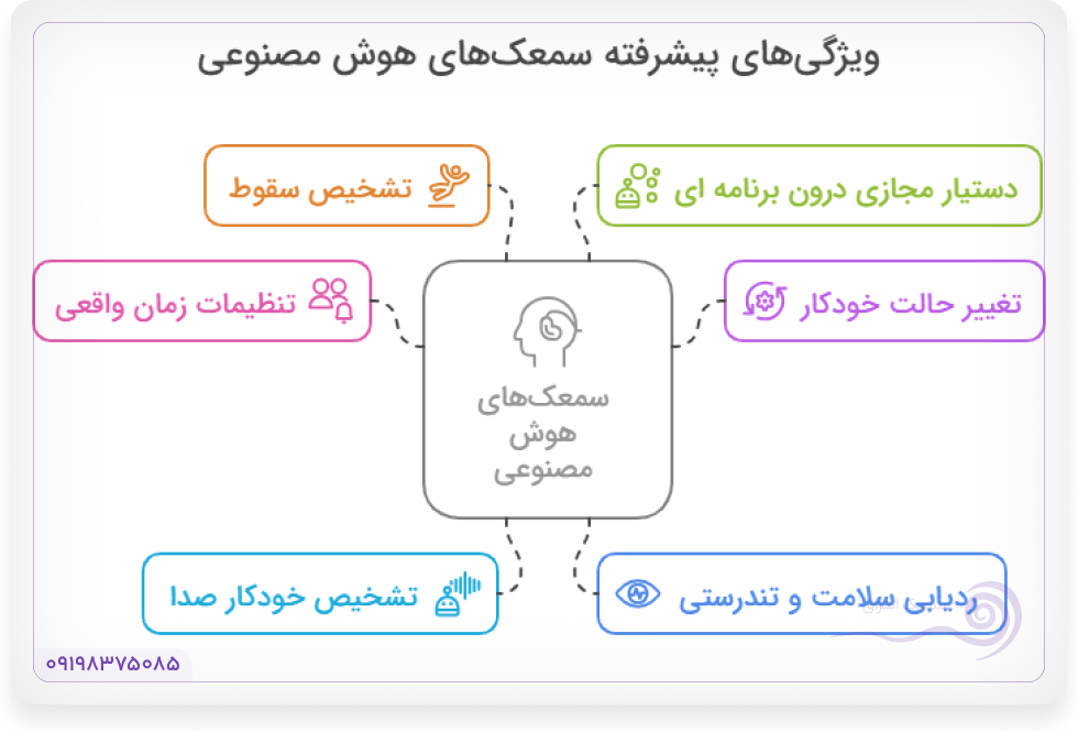 سمعک هوش مصنوعی 