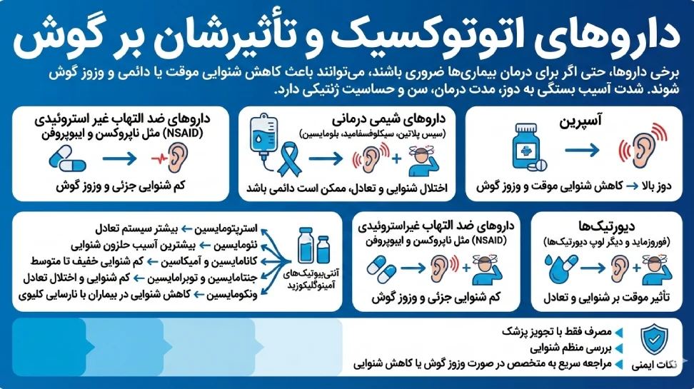 داروهای اتوتوکسیک و تأثیر آن ها بر شنوایی