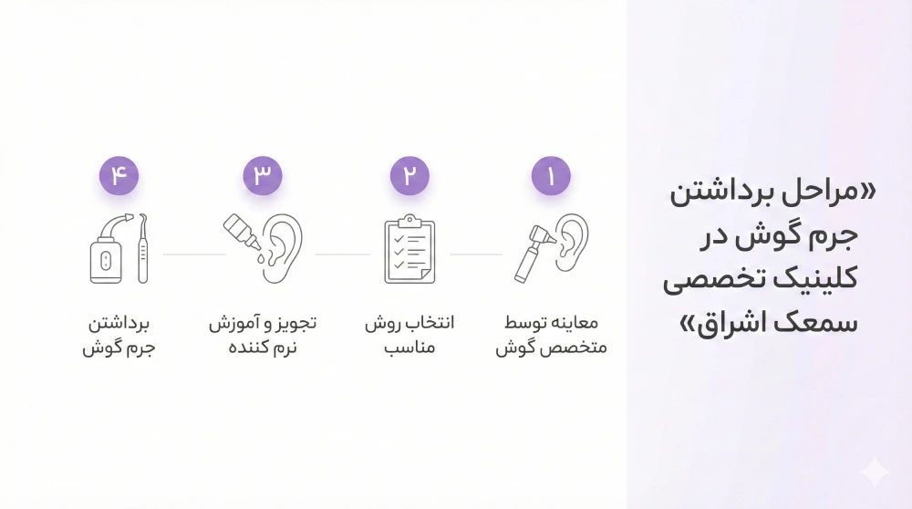 مراحل برداشتن جرم گوش در کلینیک تخصصی ما