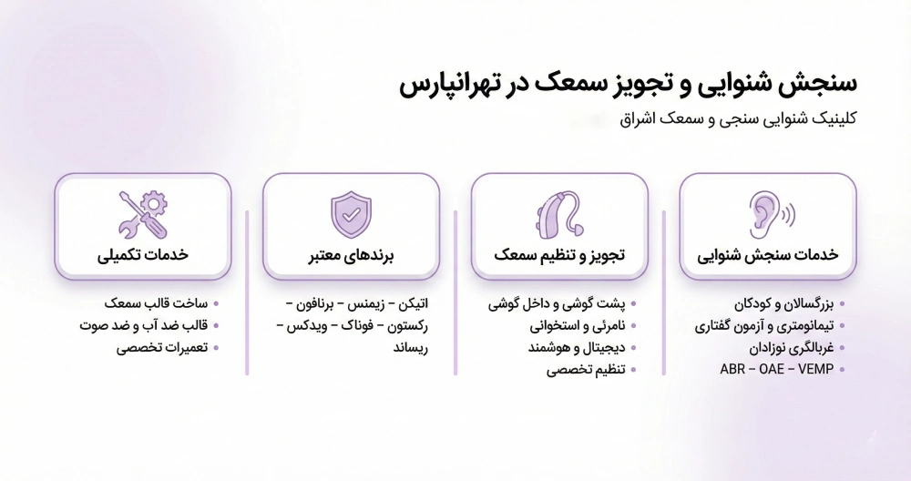سنجش شنوایی وتجویز سمعک در تهرانپارس