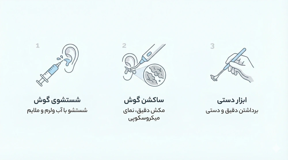شستشوی گوش از سرنگ تا ساکشن 