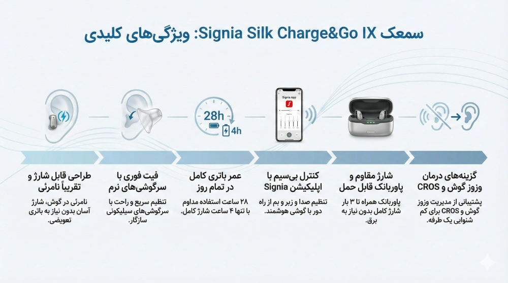 سمعک Silk Charge and Go IX