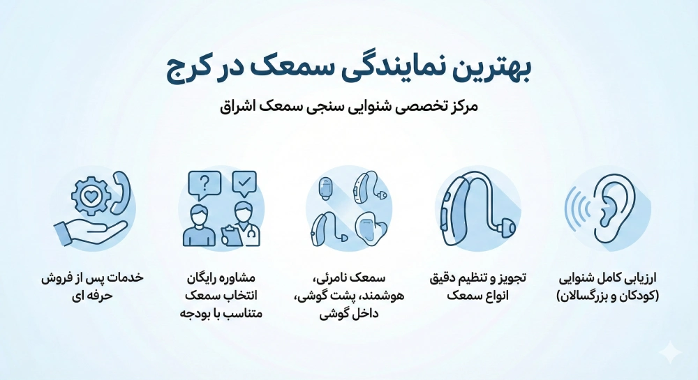 بهترین نمایندگی سمعک در کرج |مرکز تخصصی شنوایی سنجی  سمعک اشراق 