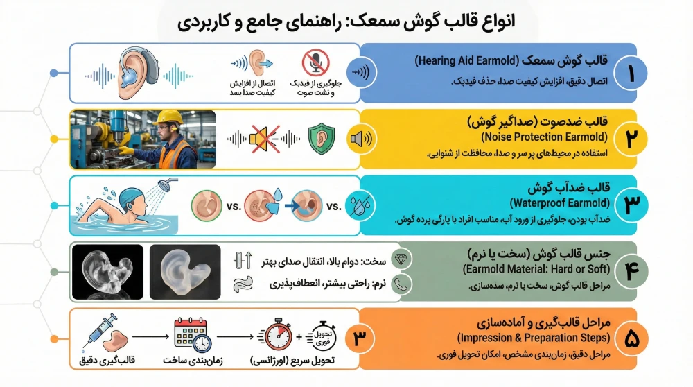 انواغ قالب گوش 