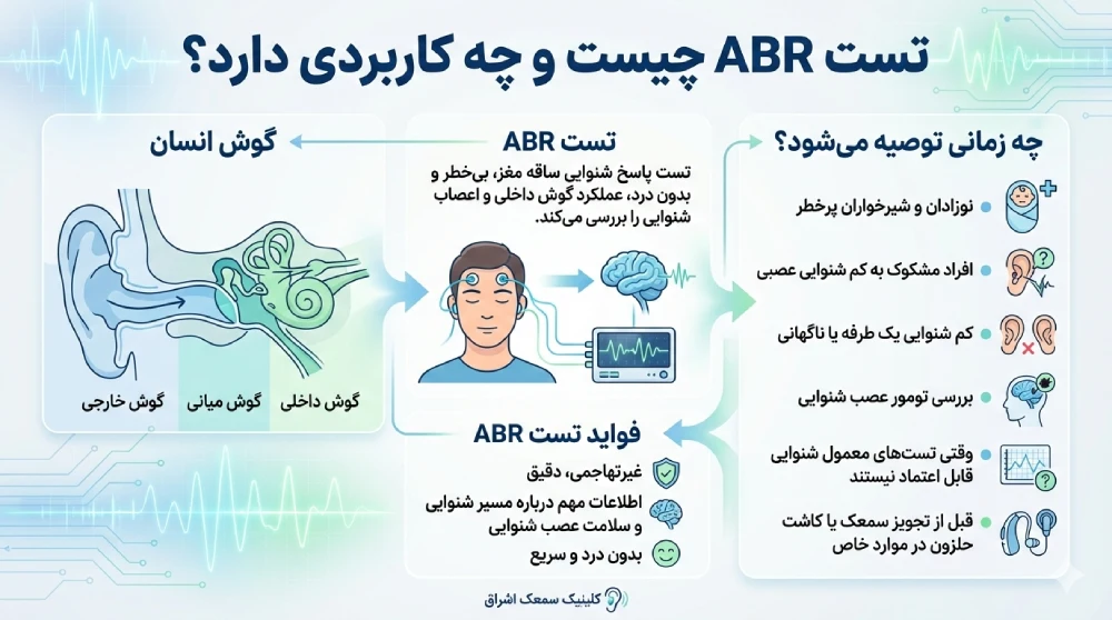 تست ای بی ار(ABR)چیست؟