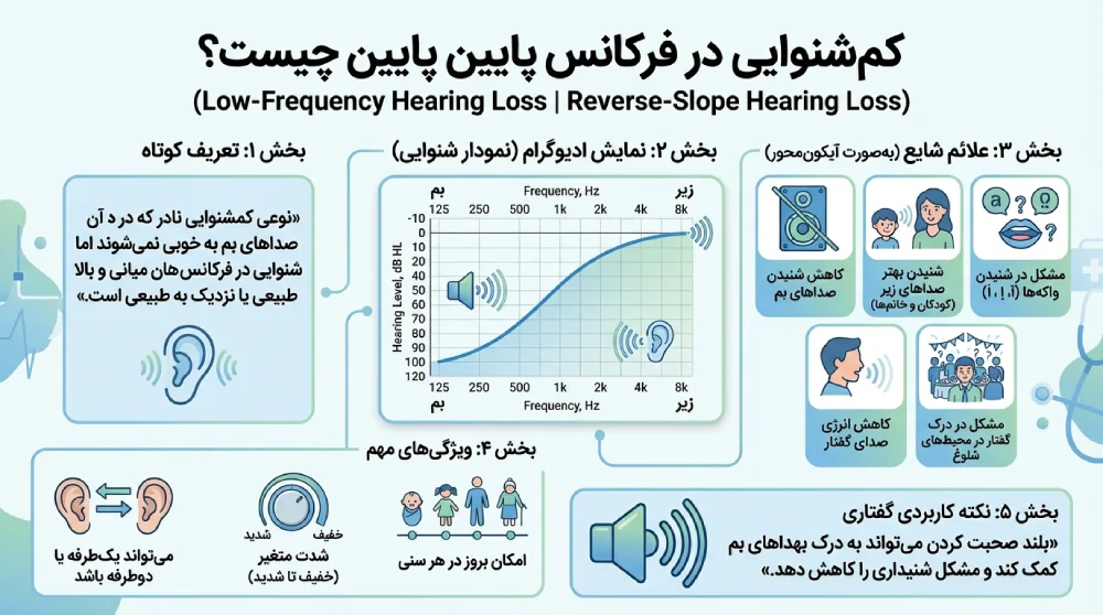 کم شنوایی در فرکانس پایین