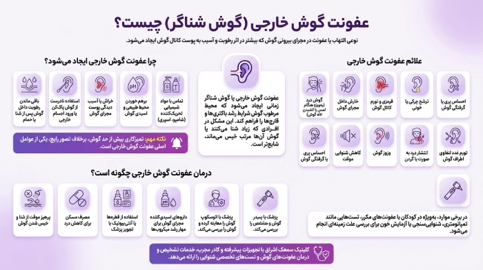 عفونت گوش خارجی (گوش شناگر) چیست