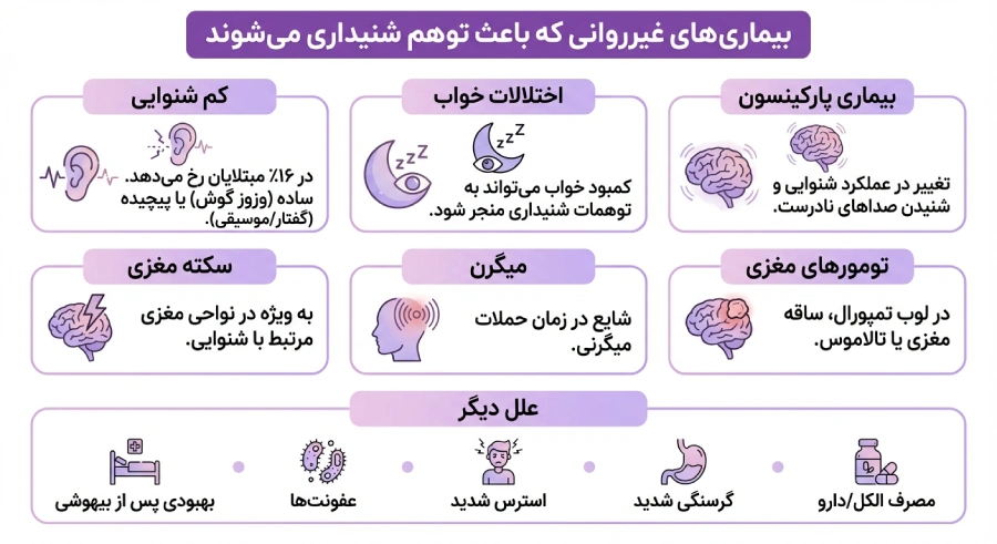 کم شنوایی