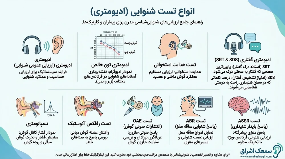 آشنایی با انواع روش ها و تست های شنوایی سنجی