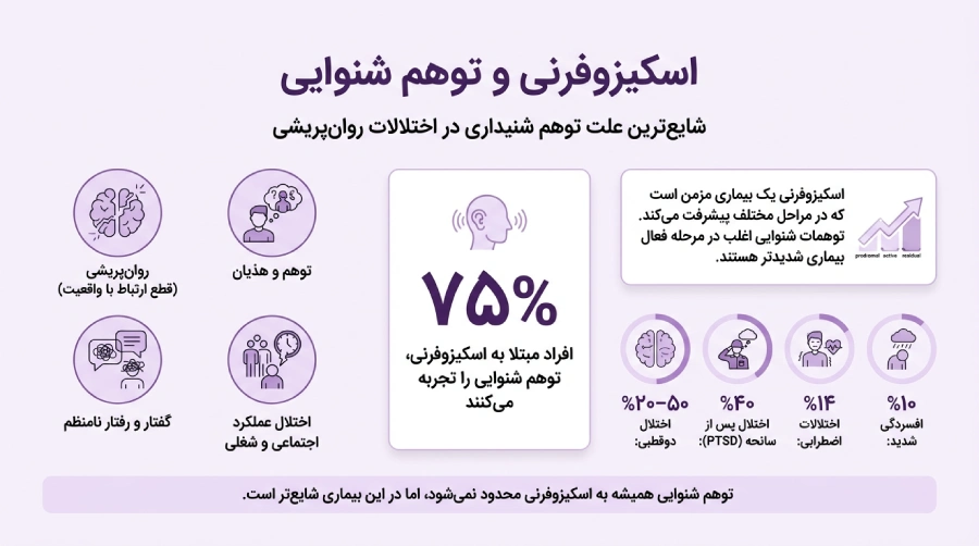   اسکیزوفرنی