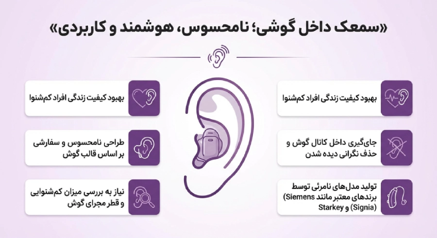 سمعک داخل گوشی