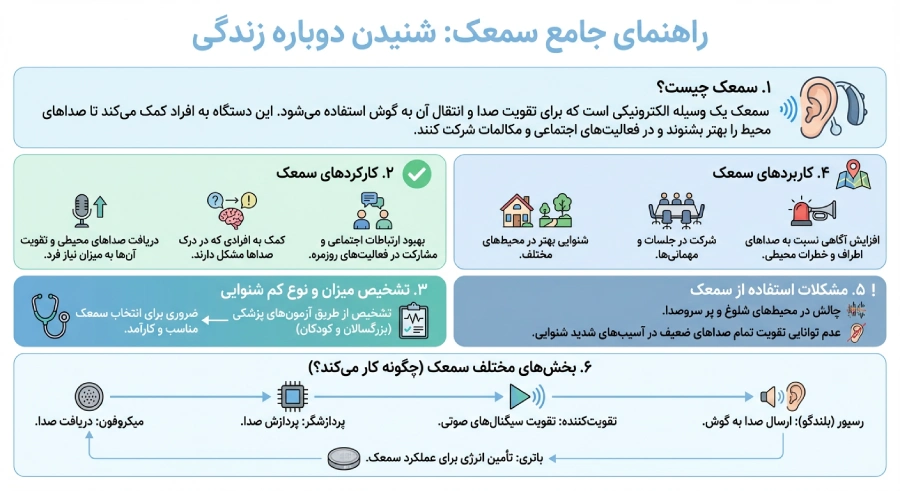 آموزش استفاده از سمعک