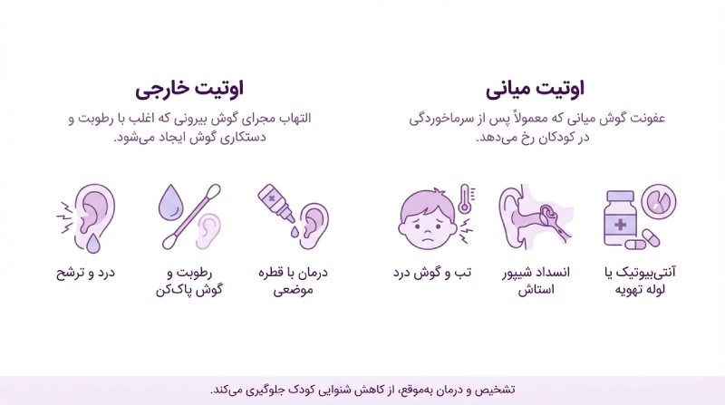 اوتیت خارجی در کودکان