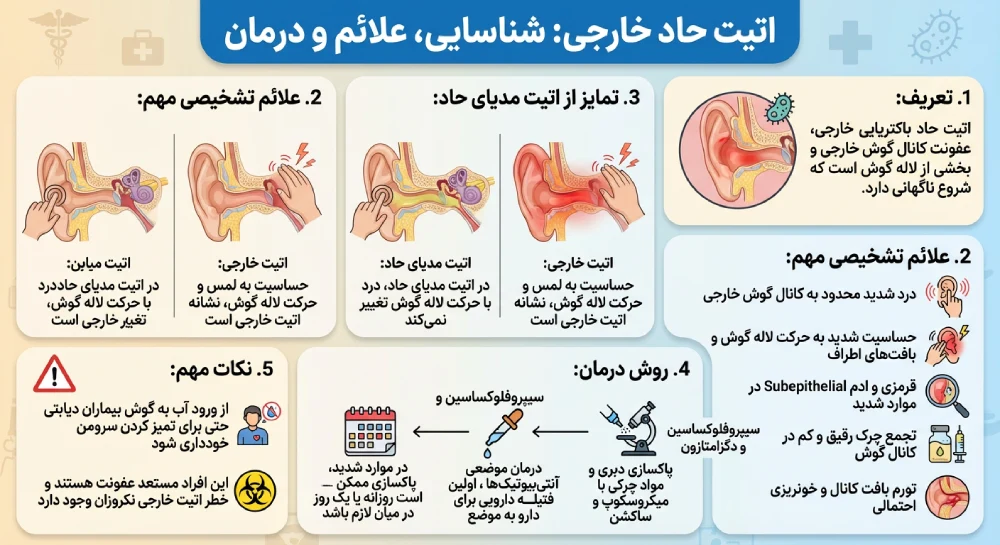 اتیت حادخارجی چیست ؟ 