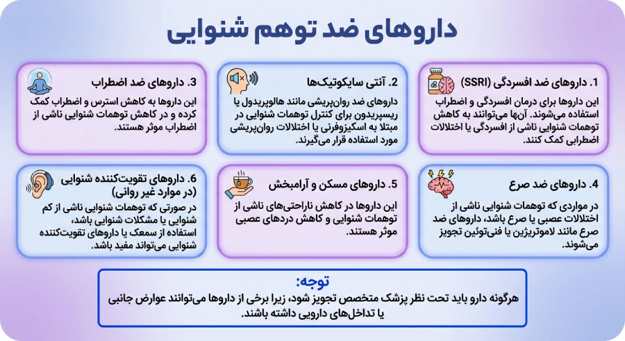 داروهای ضد توهم شنوایی
