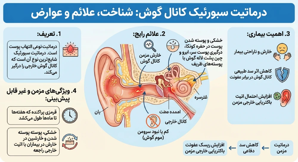 درماتیت چیست؟