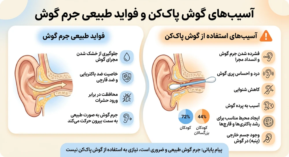 آسیب های احتمالی استفاده از گوش پاک کن