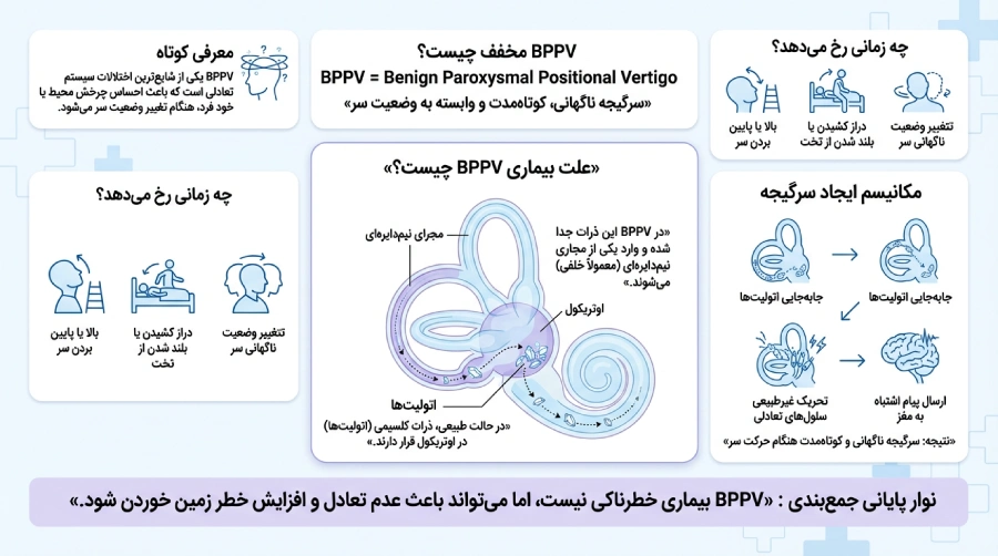 بیماری bppv 