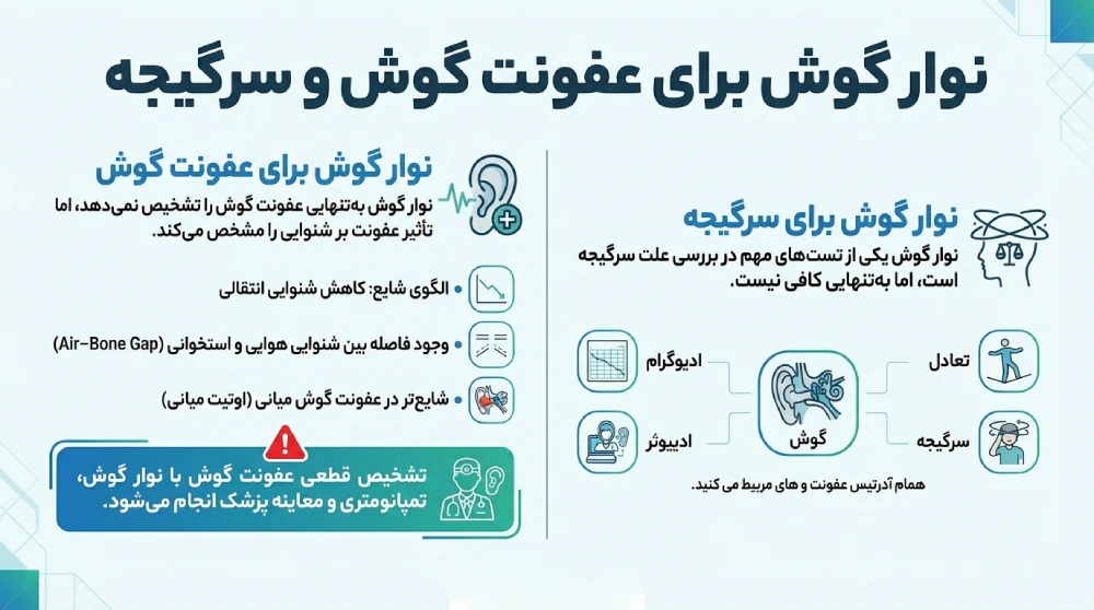 نوار گوش برای عفونت گوش