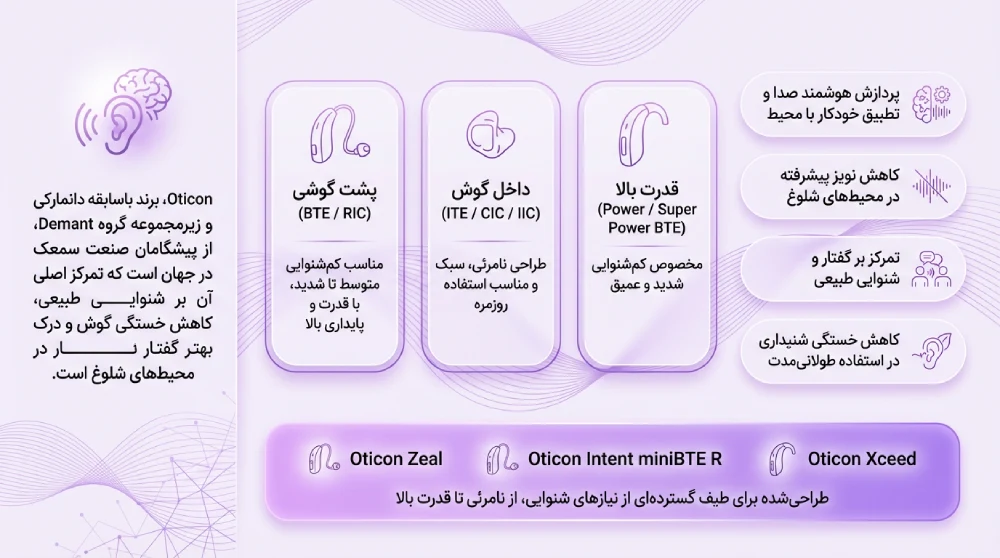 قیمت سمعک اتیکن