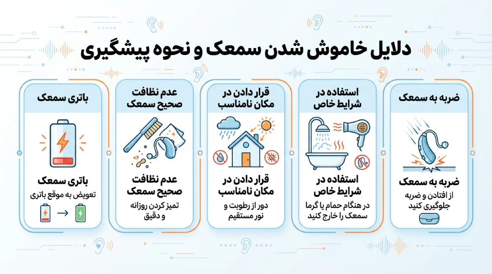 دلایلی که ممکن است سمعک از کار بیافتند؟