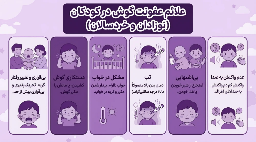  نشانه ها و علائم در کودکان 