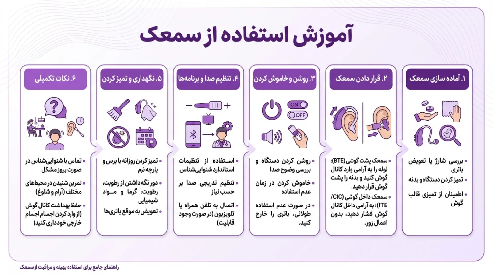 آموزش استفاده از سمعک
