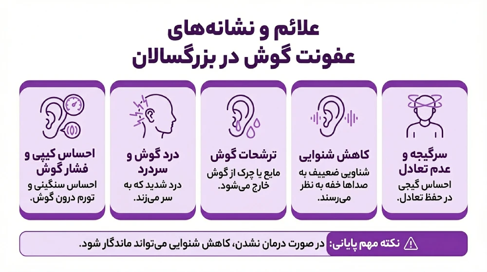  علائم و نشانه ها در بزرگسالان