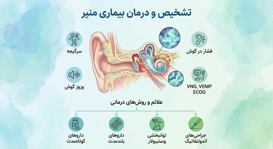 چگونه بیماری منییر تشخیص داده می شود؟