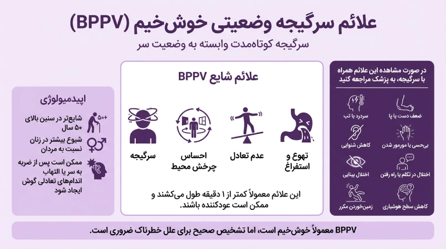 علائم سرگیجه وضعیتی یا سرگیجه bppv خوش خیم