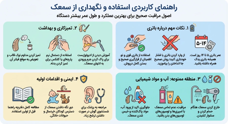 روش استفاده از سمعک