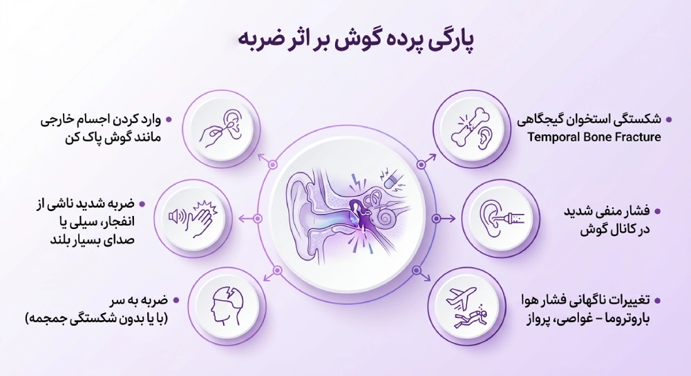  پارگی پرده گوش بر اثر ضربه