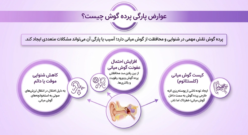 عوارض پارگی پرده گوش