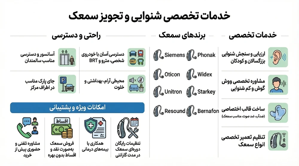 خدمات تخصصی  کلینک اشراق 