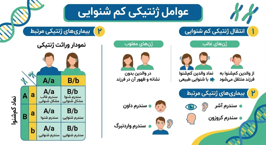 عوامل ژنتیکی