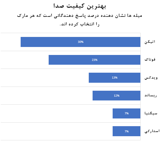 نمودار صدا