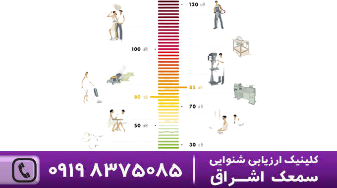 محافظت از شنوایی